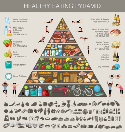 食物金字塔健康饮食信息图健康生活方式的建议产品的图标矢量插图